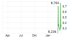 M3-BRIGADE ACQUISITION VI CORP Chart 1 Jahr