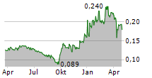 MAANSHAN IRON & STEEL CO LTD Chart 1 Jahr