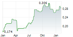 MAANSHAN IRON & STEEL CO LTD Chart 1 Jahr