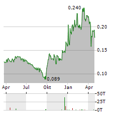 MAANSHAN IRON & STEEL Aktie Chart 1 Jahr