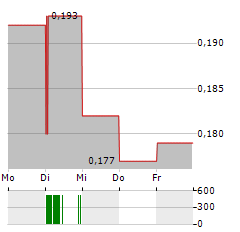 MAANSHAN IRON & STEEL Aktie 5-Tage-Chart