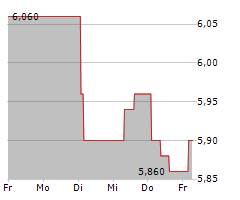 MAAT PHARMA SA Chart 1 Jahr