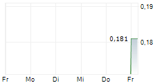 MACH7 TECHNOLOGIES LIMITED 5-Tage-Chart MACH7 TECHNOLOGIES LIMITED 5-Tage-Chart