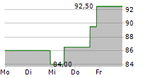 MACOM TECHNOLOGY SOLUTIONS HOLDINGS INC 5-Tage-Chart