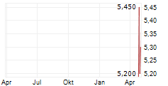 MACOMPTA.FR Chart 1 Jahr