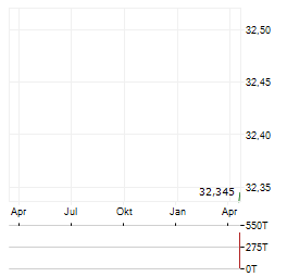 MADISON AIR SOLUTIONS Aktie Chart 1 Jahr