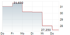 MADISON AIR SOLUTIONS CORPORATION 5-Tage-Chart MADISON AIR SOLUTIONS CORPORATION 5-Tage-Chart