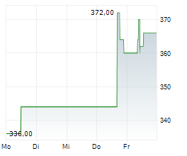 MADISON SQUARE GARDEN SPORTS CORP Chart 1 Jahr