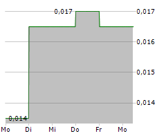 MADORO METALS CORP Chart 1 Jahr