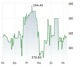 MADRIGAL PHARMACEUTICALS INC Chart 1 Jahr