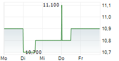 MAGELLAN AEROSPACE CORPORATION 5-Tage-Chart