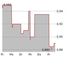 MAGNA MINING INC Chart 1 Jahr