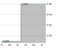 MAGNA MINING INC Chart 1 Jahr