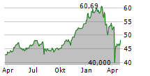 MAIN STREET CAPITAL CORPORATION Chart 1 Jahr