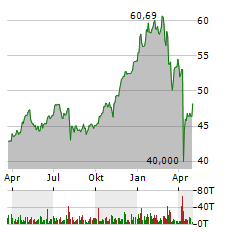 MAIN STREET CAPITAL CORPORATION Jahres Chart