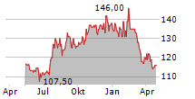 MAINSTREET EQUITY CORP Chart 1 Jahr