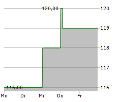 MAINSTREET EQUITY CORP Chart 1 Jahr