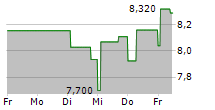 MAIRE SPA 5-Tage-Chart