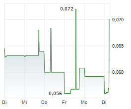 MAJESTIC GOLD CORP Chart 1 Jahr