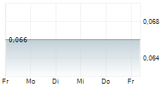MAJESTIC GOLD CORP 5-Tage-Chart