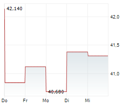 MAKEMYTRIP LIMITED Chart 1 Jahr MAKEMYTRIP LIMITED Chart 1 Jahr