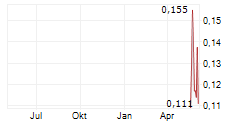 MAKENITA RESOURCES INC Chart 1 Jahr