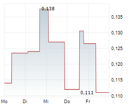 MAKENITA RESOURCES INC Chart 1 Jahr