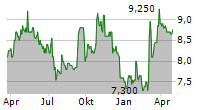 MAKING SCIENCE GROUP SA Chart 1 Jahr