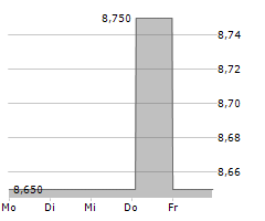 MAKING SCIENCE GROUP SA Chart 1 Jahr