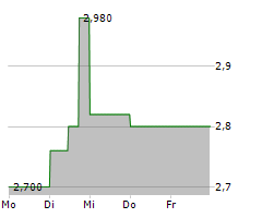 MAKO MINING CORP Chart 1 Jahr