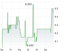 MAKO MINING CORP Chart 1 Jahr MAKO MINING CORP Chart 1 Jahr