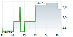 MAKO MINING CORP 5-Tage-Chart