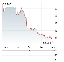 MALIBU LIFE Aktie Chart 1 Jahr