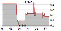 MAMAS CREATIONS INC 5-Tage-Chart