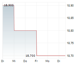 MAMEZO CO LTD Chart 1 Jahr