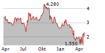 MAMMOTH ENERGY SERVICES INC Chart 1 Jahr