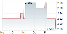 MAMMOTH ENERGY SERVICES INC 5-Tage-Chart MAMMOTH ENERGY SERVICES INC 5-Tage-Chart