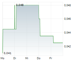 MAMMOTH MINERALS LIMITED Chart 1 Jahr MAMMOTH MINERALS LIMITED Chart 1 Jahr