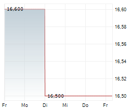MANDOM CORPORATION Chart 1 Jahr