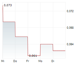 MANGANESE X ENERGY CORP Chart 1 Jahr