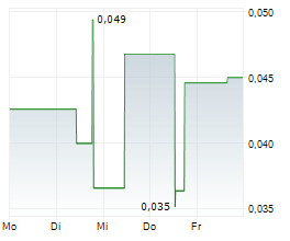 MANGANESE X ENERGY CORP Chart 1 Jahr