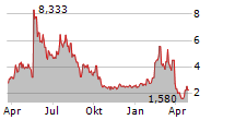 MANGOCEUTICALS INC Chart 1 Jahr