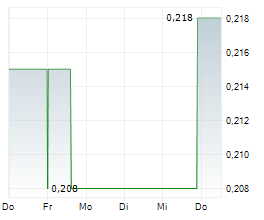 MANHATTAN URANIUM DISCOVERY CORP Chart 1 Jahr MANHATTAN URANIUM DISCOVERY CORP Chart 1 Jahr