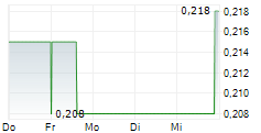 MANHATTAN URANIUM DISCOVERY CORP 5-Tage-Chart