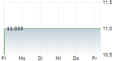 MANNATECH INC 5-Tage-Chart