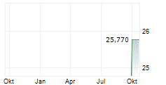 MANNING & NAPIER INC Chart 1 Jahr