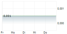 MANTLE MINERALS LIMITED 5-Tage-Chart