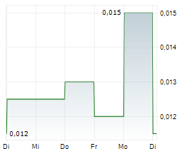 MANUKA RESOURCES LTD Chart 1 Jahr