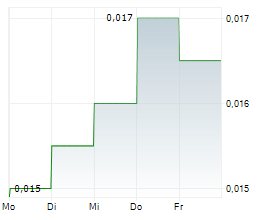 MANUKA RESOURCES LTD Chart 1 Jahr