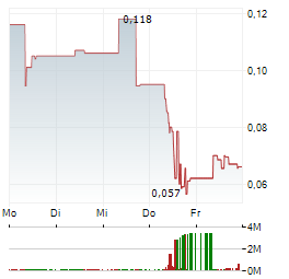 MANUKA RESOURCES Aktie 5-Tage-Chart